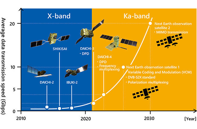 JAXA TIMES article-02