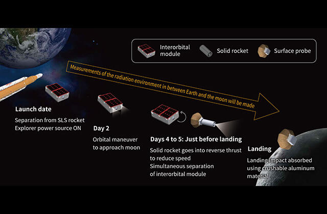 JAXA TIMES article-02