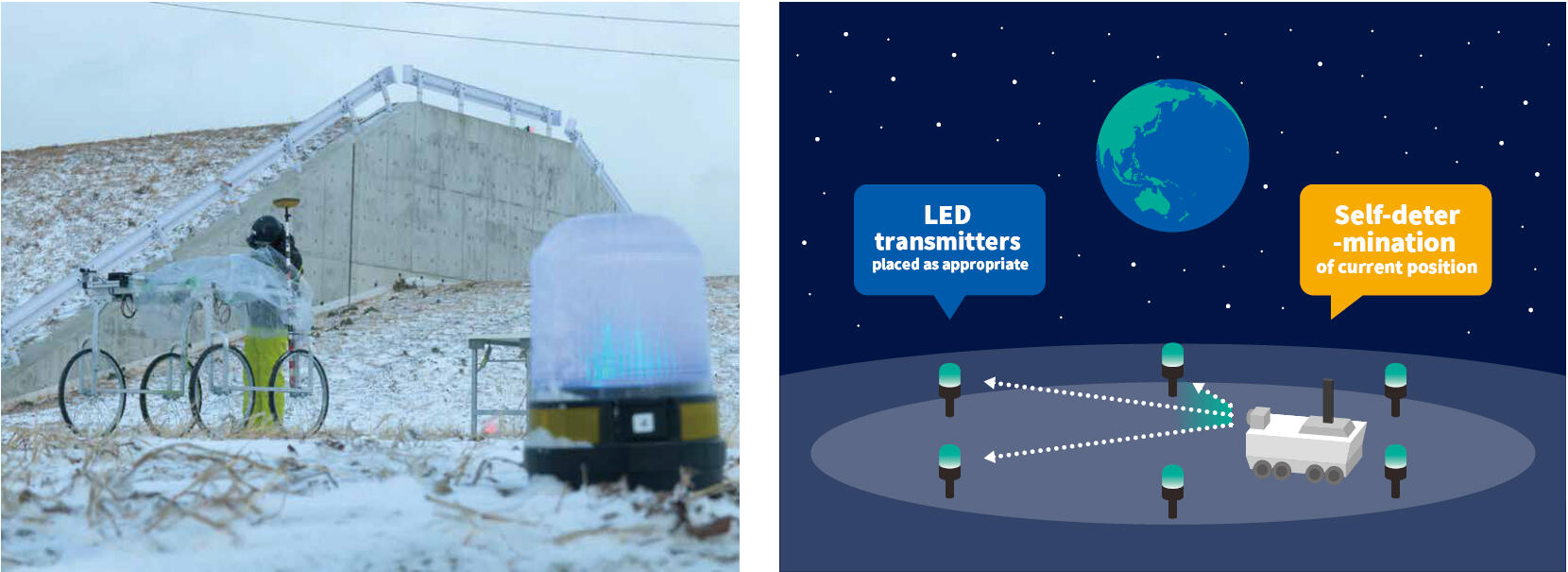 Left: Outdoor demonstration (at Fukushima Robot Test Field) Right: Envisioned use on the Moon