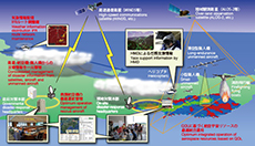 Configuration of D-NET2