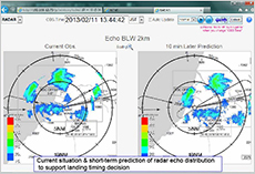 Radar Echo Display