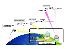 JAXA SSA system