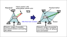 Principles of Robot Movement via Tethers