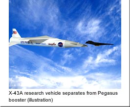 X-43A research vehicle separates from Pegasus booster (illustration)