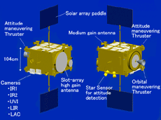 Configuration of PLANET-C