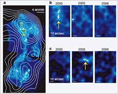 Images of the supernova remnant RX J1713.7-394. The image on the right shows a close-up image of (b) and (c) from the image on the left. The four-digit numbers are the year of observation. The X-rays that the yellow arrow points to change over time. This indicates that cosmic rays accelerate into high energy. (courtesy: Uchiyama et al. Nature 2007)