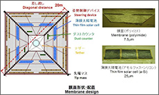 The shape of IKAROS's sail.