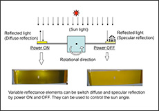 Attitude control system for IKAROS