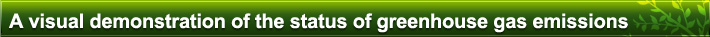 A visual demonstration of the status of greenhouse gas emissions