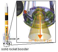 Status of solid rocket booster