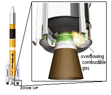 Status of solid rocket booster