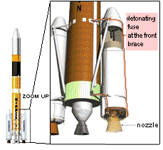 Status of solid rocket booster