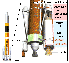 Status of solid rocket booster