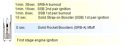 From Launch to Destruction image