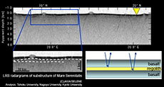 The substructure of a lunar mare comprised of layers of basalt and regolith. The arrows indicate the reflection of radio waves.