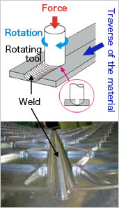 Friction-stir welding technology