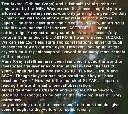 Two lovers, Orihime (Vega) and Hikoboshi (Altair), who are separated by the Milky Way across the summer night sky, are allowed a momentary rendezvous only one night a year. On July 7, many festivals to celebrate their meeting occur across Japan. The three days after their meeting in 2005, an artificial satellite was launched into space: ASTRO-EII - Japan's cutting-edge X-ray astronomy satellite. After it successfully entered its intended orbit, ASTRO-EII was re-named SUZAKU.
									We can see countless stars and constellations, either through telescopes or with our own eyes. However, looking up at the sky with an X-ray telescope will reveal to us many more secrets of the universe.
									Many X-ray satellites have been launched around the world to investigate the mysteries of the universe. Over the last 20 years, Japan has launched HAKUCHO, TENMA, GINGA and ASCA. Though they are not large satellites, they all have excellent eyes. Now, with the launch of SUZAKU, Japan is leading the world in astronomical observation.
									Alongside America's Chandra and Europe's XMM-Newton, SUZAKU is expected to be one of the three big stars of X-ray astronomy.
									As you looking up at the summer constellations tonight, give some thought to the world of X-ray astronomy.