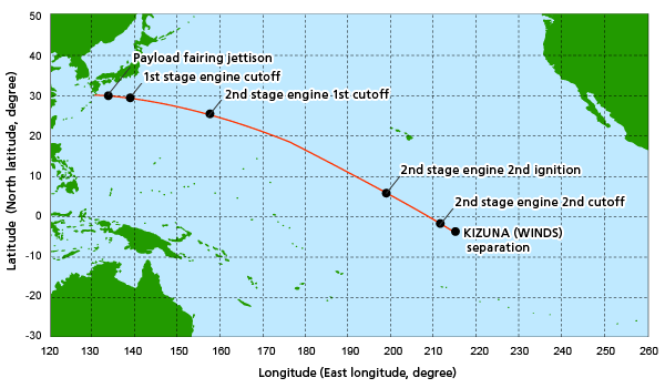 H-IIA F14 Launch sequence
