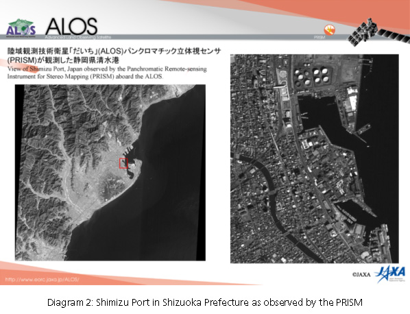 Diagram 2: Shimizu Port in Shizuoka Prefecture as observed by the PRISM