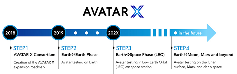 AVATAR X