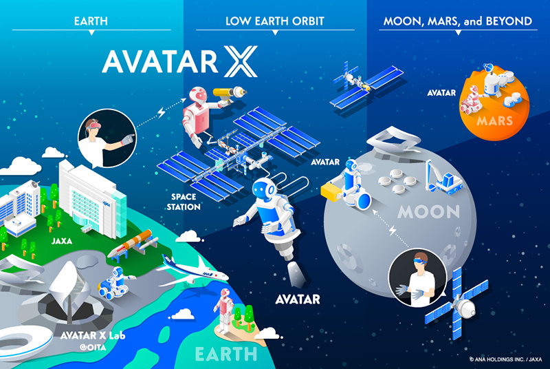 AVATAR X Phases