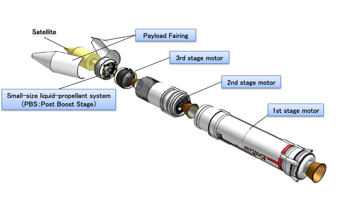 Epsilon S Launch Vehicle (Reference Configuration)