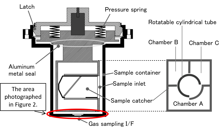 Figure 1: Sample container structure (credit: JAXA)