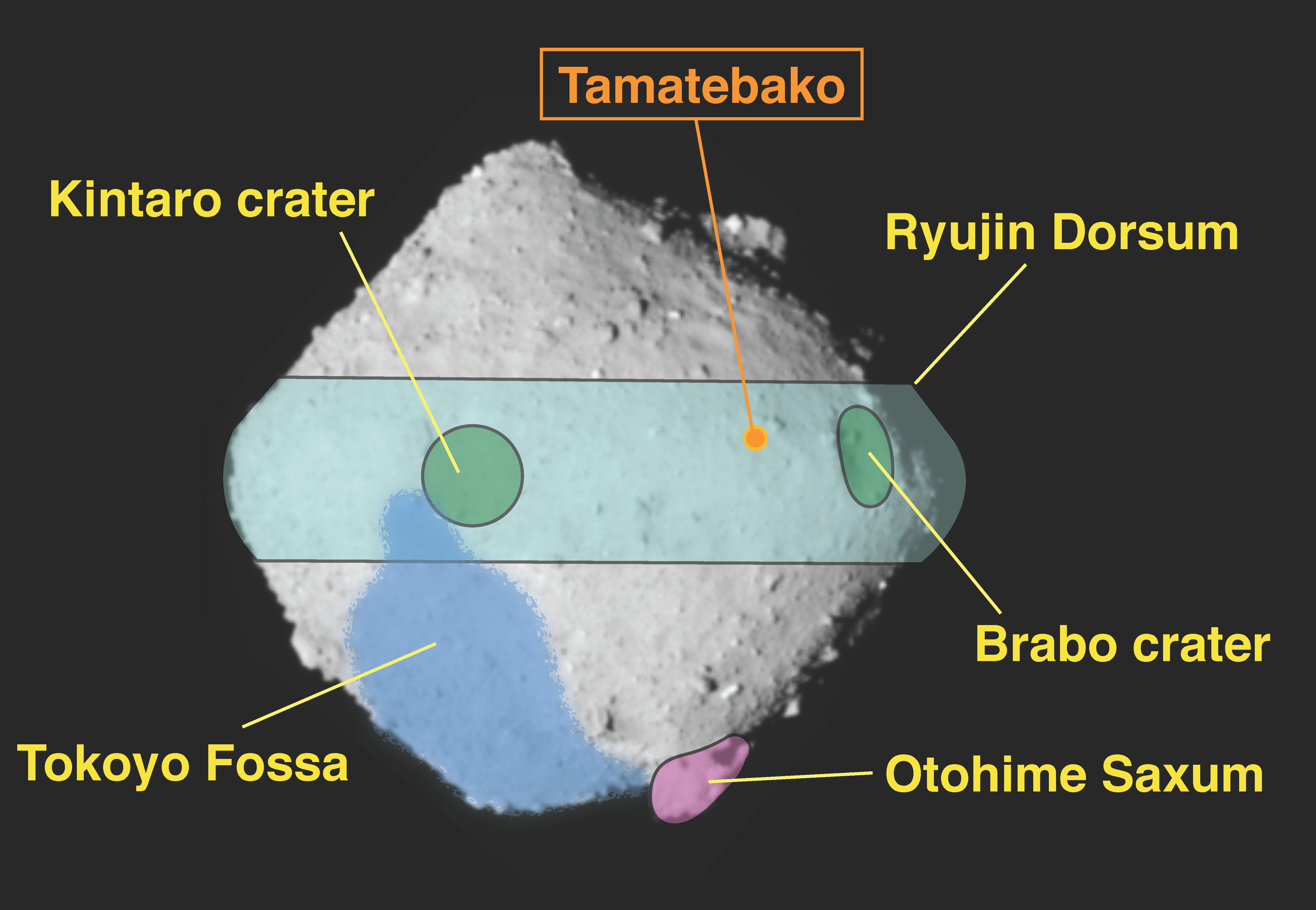 Figure 3: 1st touchdown site (nickname: Tamatebako).