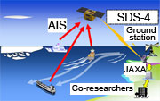 SDS-4 received Automatic Identification System (AIS) from ships