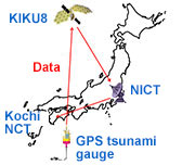 KIKU No.8 starts data transmission test from GPS tsunami gauge