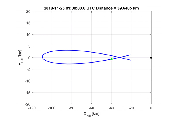 [HAYABUSA2 PROJECT] Spacecraft orbit during solar conjunction