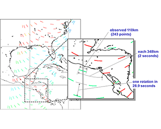 AMSR-E Slow Rotation Data has been released