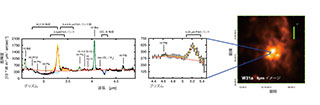 AKARI made a step to a key to understand the material evolution in the universe 