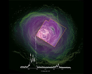 An Unexpectedly Calm Hot Gas in the Center of the Perseus Cluster