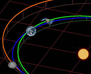 Hayabusa2 additional ion engine operation for Earth swing-by